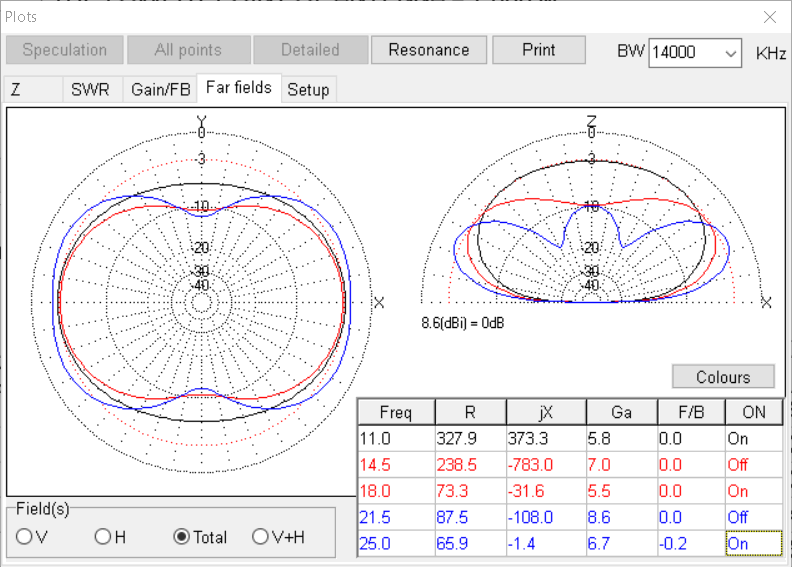 Pattern - all band