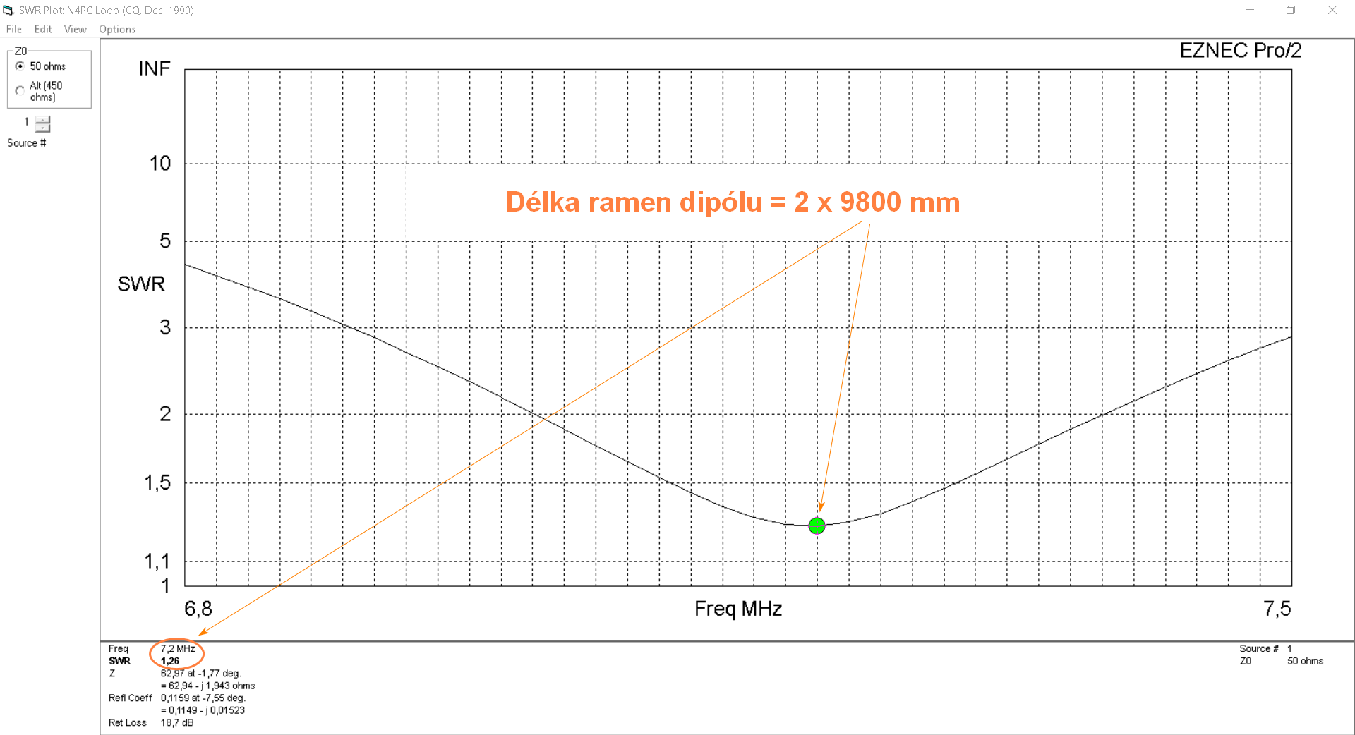 7.2 MHz
