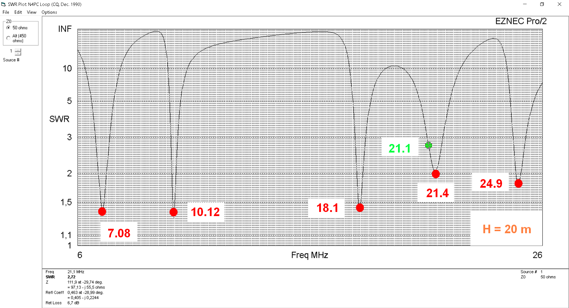H=20 VSWR