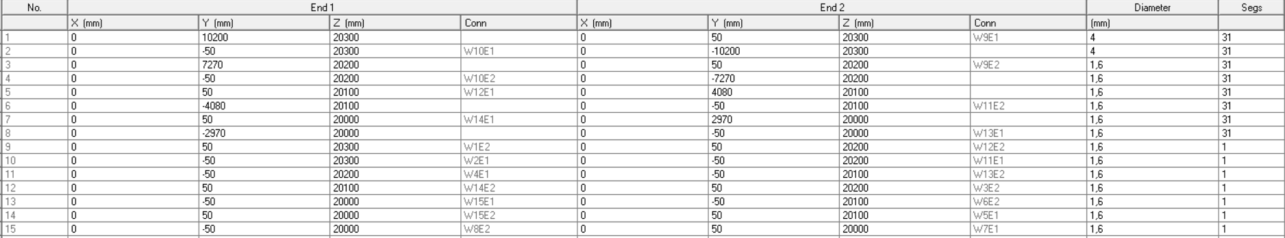 tabulka H=20, wires